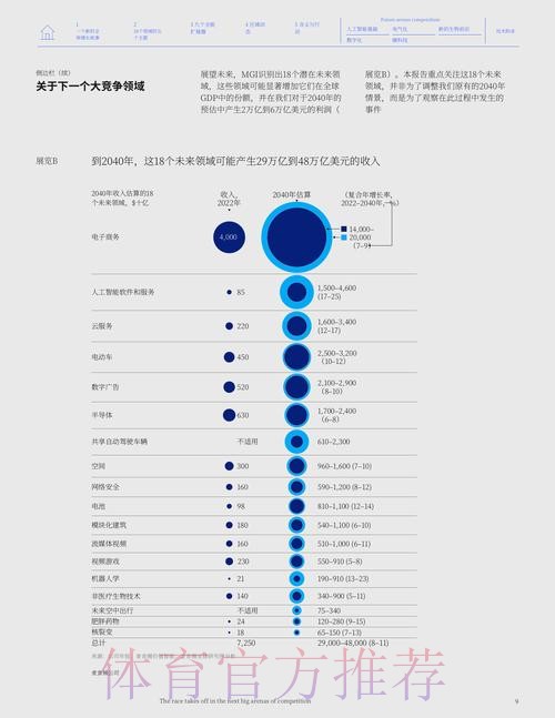 2026世界杯竞猜应用的未来趋势与发展机遇