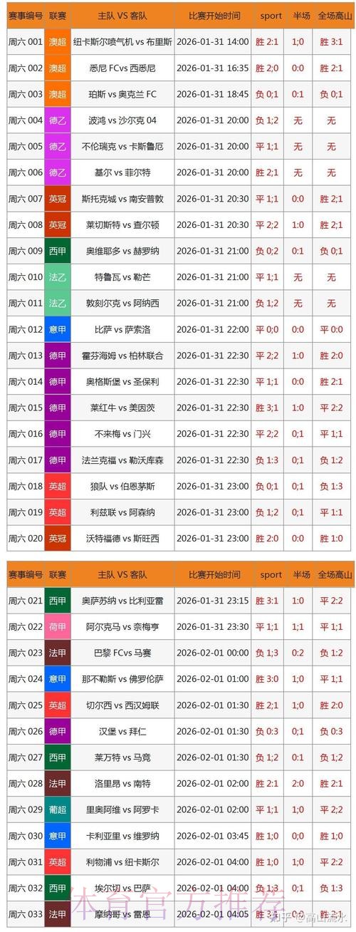 安卓版世界杯滚球应用排行榜